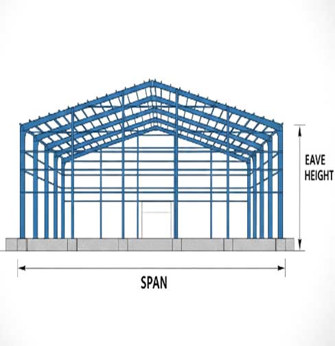 Steel structure warehouse design diagram showing the building span, eave height, columns, rafters, and roof purlins.